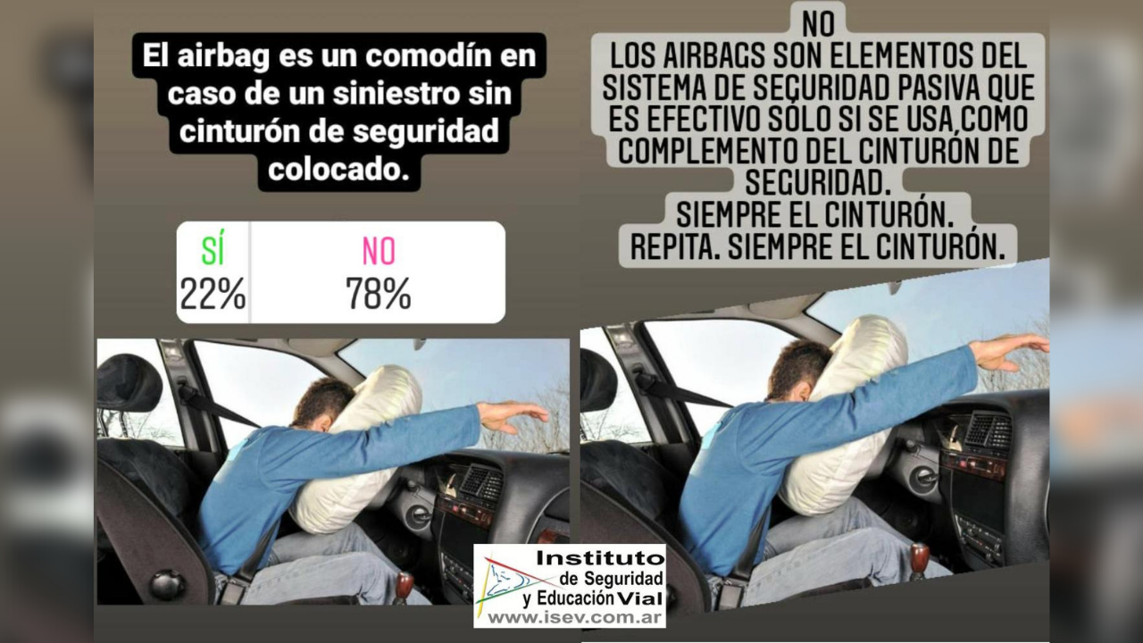 Más de 2 de cada 10 personas desconocen la importancia del uso combinado del cinturón de seguridad con la existencia de airbag en el automotor, y creen que el segundo puede...