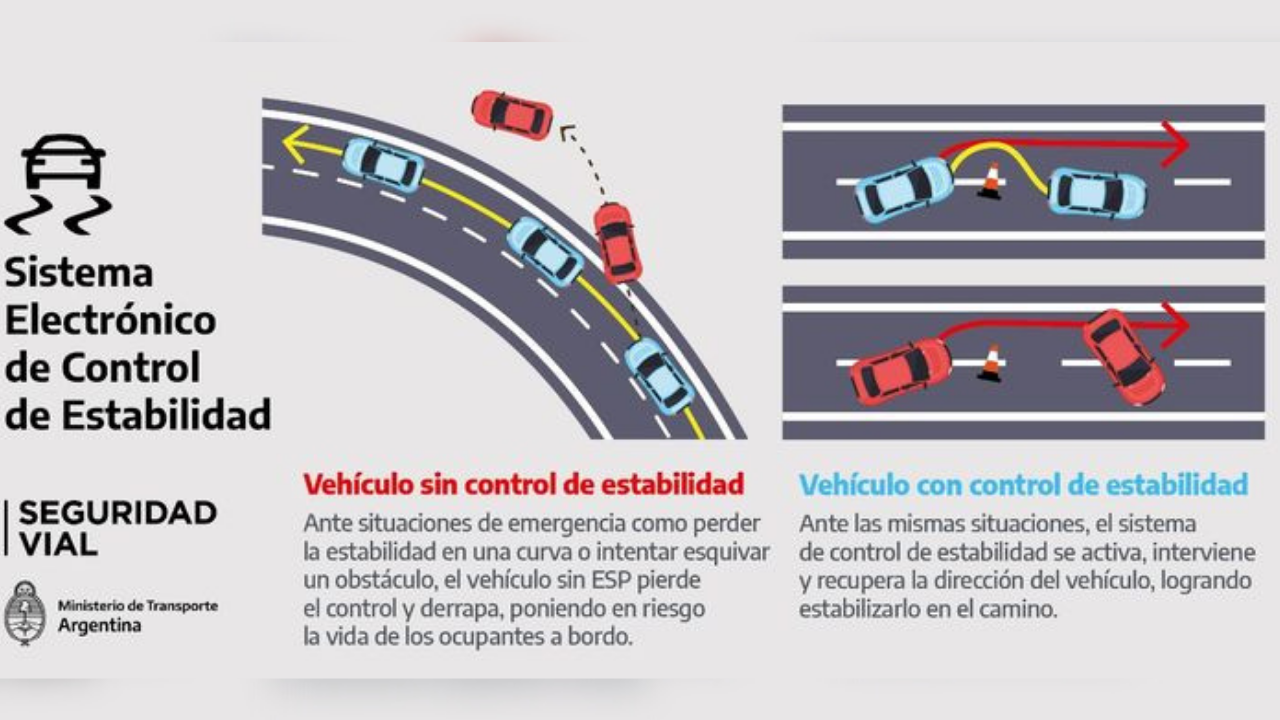 Con el objetivo de mejorar la seguridad del parque automotor de la Argentina, desde el 1 de enero de 2022 entró en vigencia la normativa para que todos los modelos de vehículos 0km...